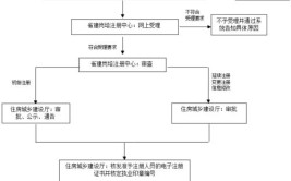 二级造价工程师考试报考须知流程时间科目报名注册