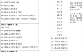 河南科技大学艺术类专业有哪些？