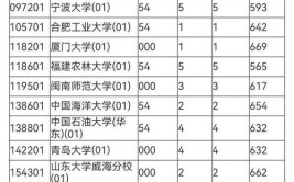 高校投档线是怎么划定的？