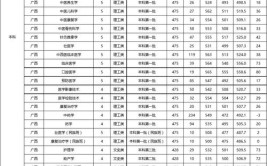 广西中医药大学2023年在安徽各专业招生人数