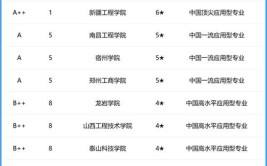 华北科技学院中外合作办学专业有哪些？