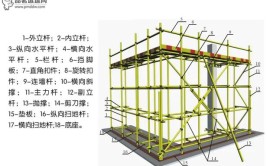 施工脚手架的种类以及相关用途(脚手架是指作业用途施工)