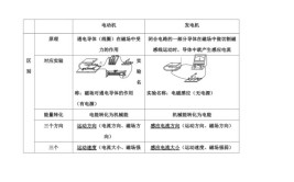 电动机和发电机的区别