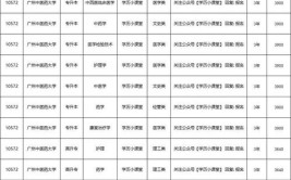 广东医科大学2024年夏季高考招生章程