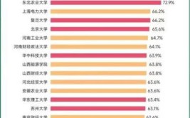 2024东北农业大学研究生学费多少钱一年