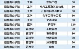 烟台南山学院有什么专业及什么专业好