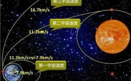 宇宙中速度最快的是什么