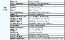 法国巴黎高等商业学院在职研究生可以考编吗，单位认可吗