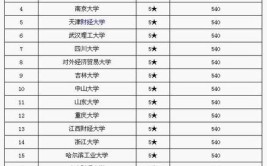 开设食品贮运与营销专业大学有哪些