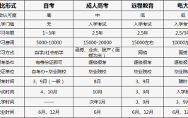 电大多少学分可以毕业