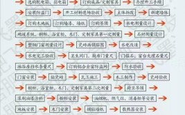 业主看仔细了(装修注意事项业主清单流程)