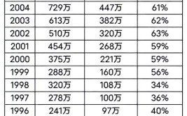 2021年全国高考人数是多少?