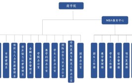 安徽大学江淮学院有哪些院系？