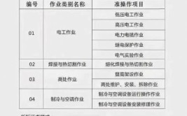 建筑焊工退出历史舞台特种作业人员相关文件梳理202309