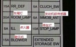 没有备用保险丝了，该怎么办？(保险丝备用车子突发电流)