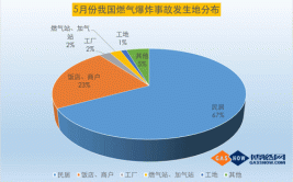 这些调查报告披露的原因，让人心惊(钢瓶燃气液化气液化石油气事故)