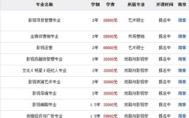 四川大学在职研究生报考要求