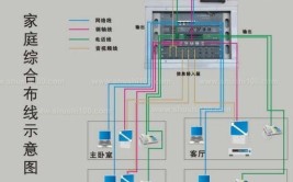 电路应该怎样布线？(布线标高电路装修导线)