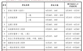 2024年经济师报考科目和条件是什么