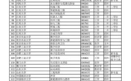 2024年本科学士和本科有什么区别