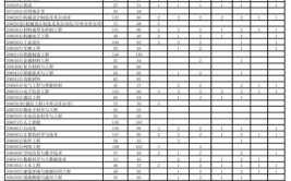 2024年北华航天工业学院是几本