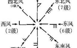 由北向南吹的风叫什么风