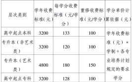 学分学费是每学期都要交吗