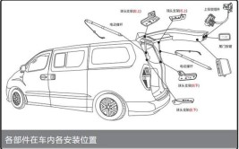 24张电动尾门安装图分享，5分钟太短，2小时刚好(太短安装小时分享流程图)