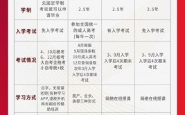 成人函授和电大哪个含金量高