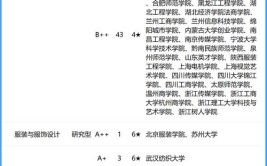 2024全国产品设计专业大学排行榜