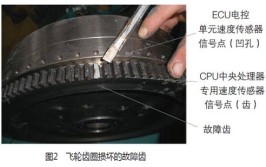 飞轮损伤及磨损原因检查和故障排除 ,你知道多少？(飞轮磨损卡特损伤齿圈)