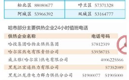 【围观】各供热企业维修电话 请收藏(供热电话维修围观收藏)