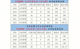 河北经贸大学经济管理学院选科要求对照表