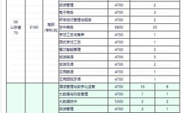 2024南京旅游职业学院提前招生学费多少钱一年