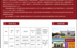 山西哪些学校招收同等学力申硕