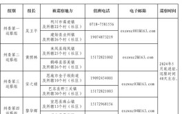 湖北恩施来凤县翔凤镇区域继续实施临时管控措施(指挥部疫情防控电话北京日报)