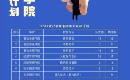 辽宁2023年成考招生专业一览表