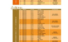 海南科技职业学院(本科)2019年招生章程