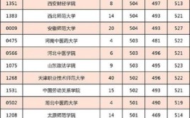 想去天津上大学一次盘点12所高校工作落户求学都可以