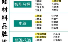 如何选择适合的装饰材料？揭秘选材的完美秘诀(装饰材料选择装修选材因素)