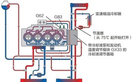 关于汽车热管理系统的那些事(回路管理系统汽车发动机冷却)