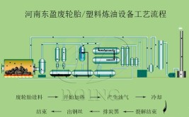 汽车零件开裂的工艺解决方案(开裂汽车零件解决方案工艺汽车)