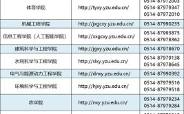 2024年扬州医学院是一本还是二本