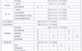 2022年广州市汽车座椅及头枕产品质量监督抽查结果(汽车座椅不合格有限公司座椅番禺)