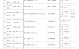 “三针”新冠疫苗来了 在哪儿接种？达州公布120个接种点位(接种门诊卫生院常规疫苗)