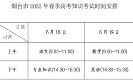 春季高考生技能考试将于5月3日重启知识部分考试将于6月18日和19日进行