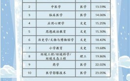 河北网络教育专升本有学习期限要求吗