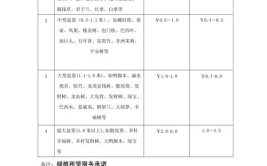 上海绿植租赁公司租摆价格标准