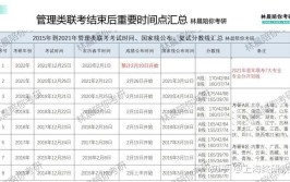 研究生考场信息什么时候公布