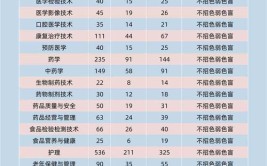 安庆医药高等专科学校2022年招生章程